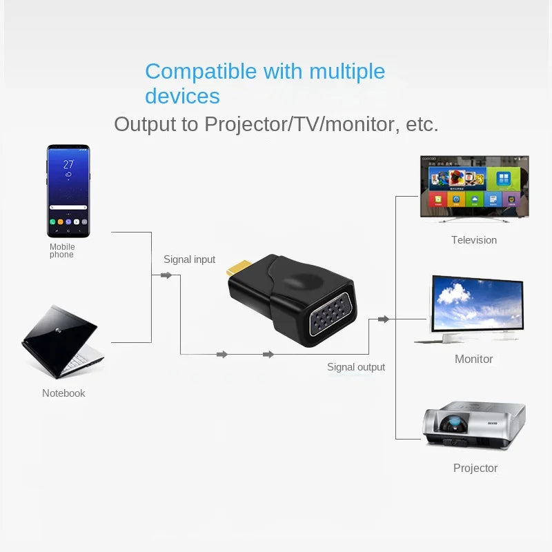 USB C To VGA Adapter for Notebooks and Mobile Phones, Type-C To VGA Converter