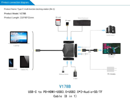 Type C To 8-in-1 Hub: HDMI Converter + USB HUB