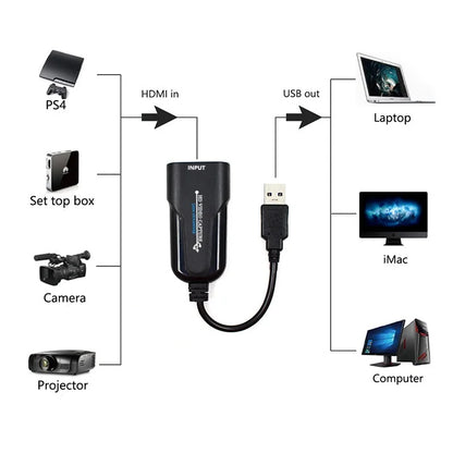 USB To HDMI Video Capture Card - 1080p60 Frame Capture Box, Driver-Free