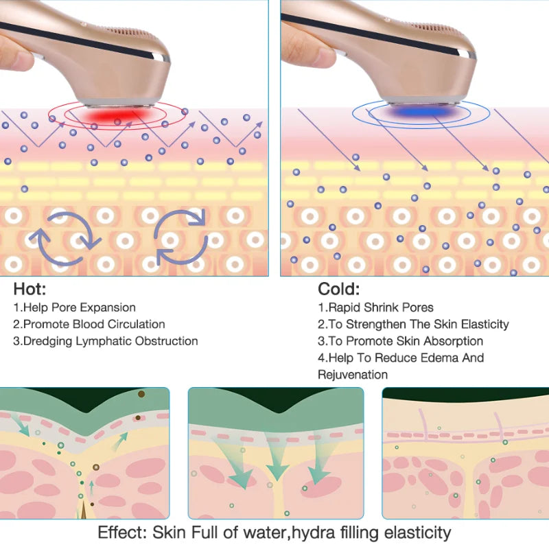 Household Hot Cold Hammer Ultrasonic Cryotherapy LED Photon Shrink Pores Facial Lifting Vibration Massager Ultrasound Skin Care