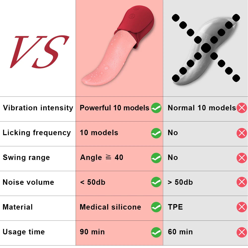 Tongue Licking Clitoral Stimulation Rose Sucking Vibrator for Women Realistic Stimulator Vibrators Female Sex Toys for Women