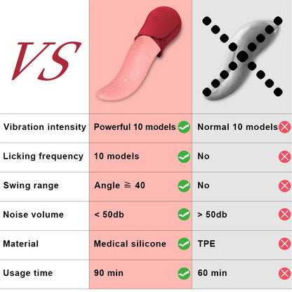 Tongue Licking Clitoral Stimulation Rose Sucking Vibrator for Women Realistic Stimulator Vibrators Female Sex Toys for Women