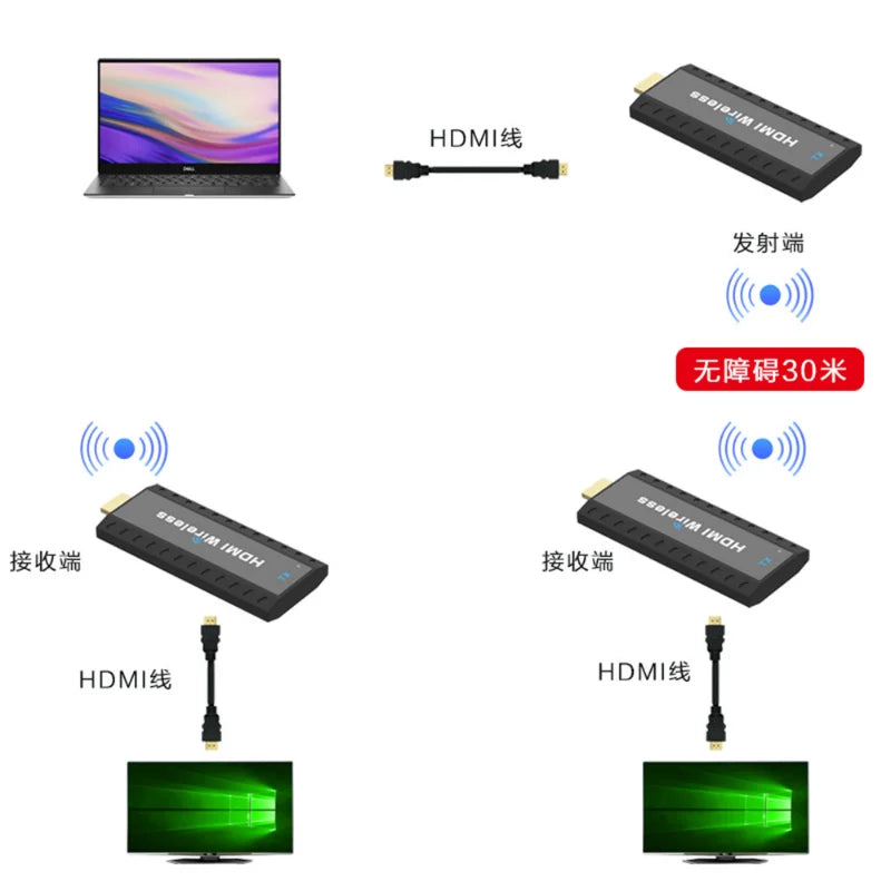 Wireless HDMI Transmitter, 50m Range, 1080P, 1 Transmitter 2 Receivers, Screen Mirroring for Computer, Laptop, Mini Size