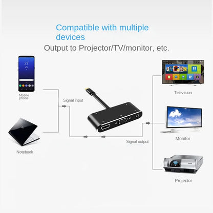 Type-C HDMI VGA 5-in-1 HD Expansion Dock - Type-C HDMI VGA Docking Station