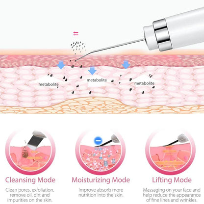 Ultrasonic Skin Scrubber Electric Facial Cleansing Pore Deep Cleanser Acne Blackhead Remover Peeling Shovel Device BeautyMachine