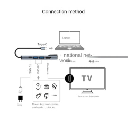 TYPE-C 5-in-1 Multi-functional Smart Dock: HDMI/RJ45/USB3.0, Type-C Converter