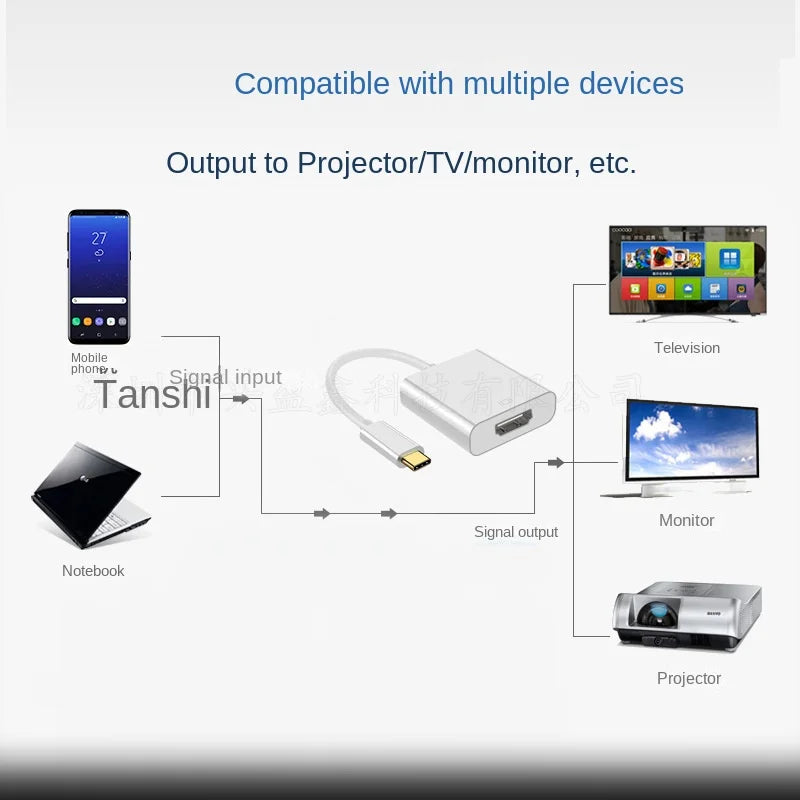 USB-C To HDMI Adapter - Type C To HDMI Converter for MacBook Pro, 1080P Supported