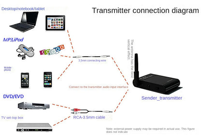 Wireless Audio Transmission System BX501 - High-Quality Sound, Supports 1-to-Many Connection