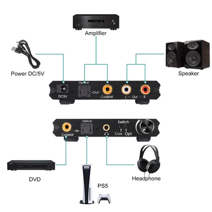 192KHz Digital To Analog Audio Converter - DAC Audio Converter with Optical and Coaxial Inputs, Volume Control