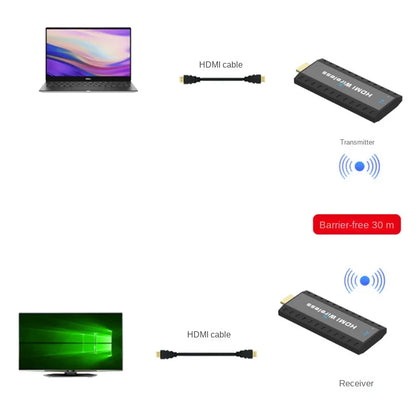 Wireless HDMI Transmitter, 50m Range, 1080P, 1 Transmitter 2 Receivers, Screen Mirroring for Computer, Laptop, Mini Size