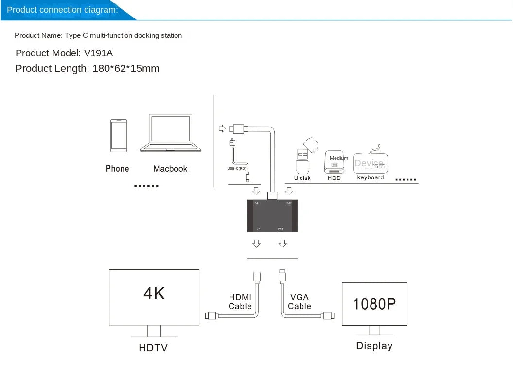 4-in-1 Type-C To HDMI 4K Video Converter with VGA and USB 3.0: High Definition Connectivity