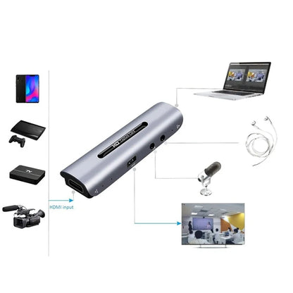 4K HDMI Video Capture Card with Audio Loop-out for Game Streaming and Teaching