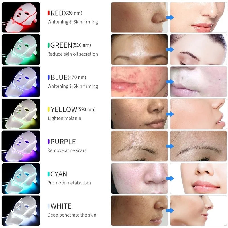 Photon 7 Color Led Mask Skin Rejuvenation Acne Anti-wrinkle Tight Neck Beauty Instrument Korea Light Face SPA Face Mask Machine